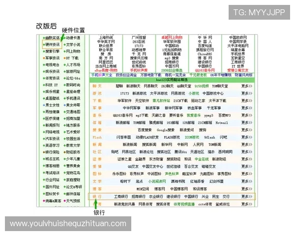开云官方网站入口页面版本更新动态最新入口地址变更通知与访问指南全文分享